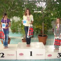 Zdjęcie ilustracyjne wiadomości: VIII Mistrzostwa Pływackie Gminy Chełmiec #22