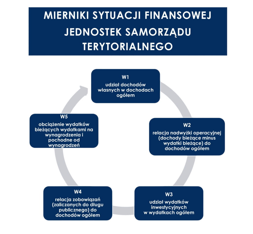 gmina Chełmiec
