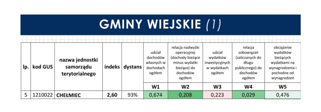 gmina Chełmiec