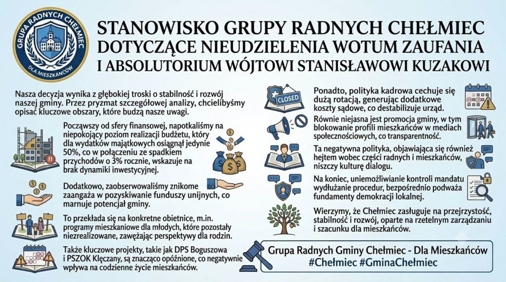 stanowisko grupy radnych 
