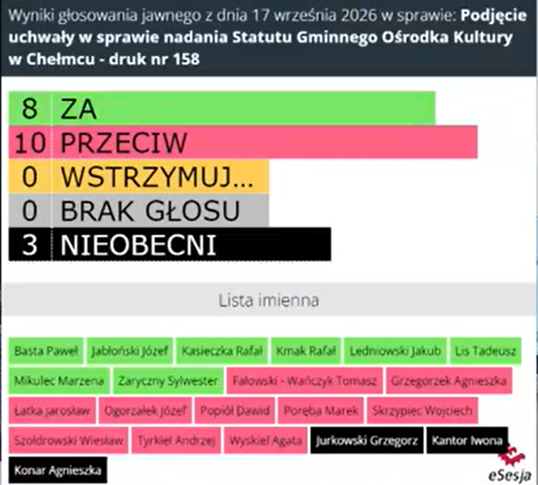 stosunek do pracy